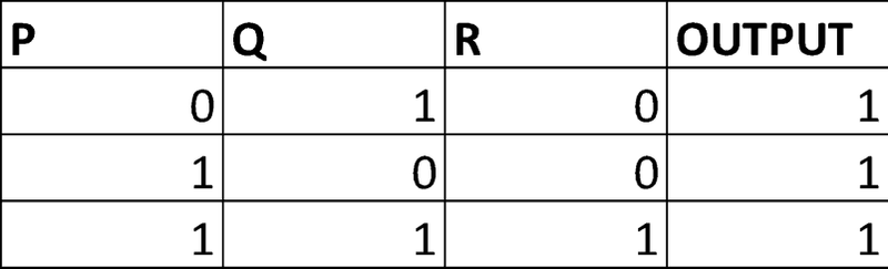 Rows of the 3a table where the output is 1: P, Q, R = 010, 100 and 111