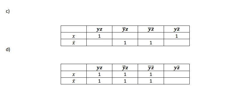 Question 4 worksheet, parts c and d: two three-variable Karnaugh maps in x, y and z