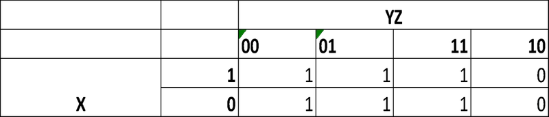 Karnaugh map for 4d with yz columns 00, 01, 11, 10: both rows are 1 at 00, 01 and 11 and 0 at 10