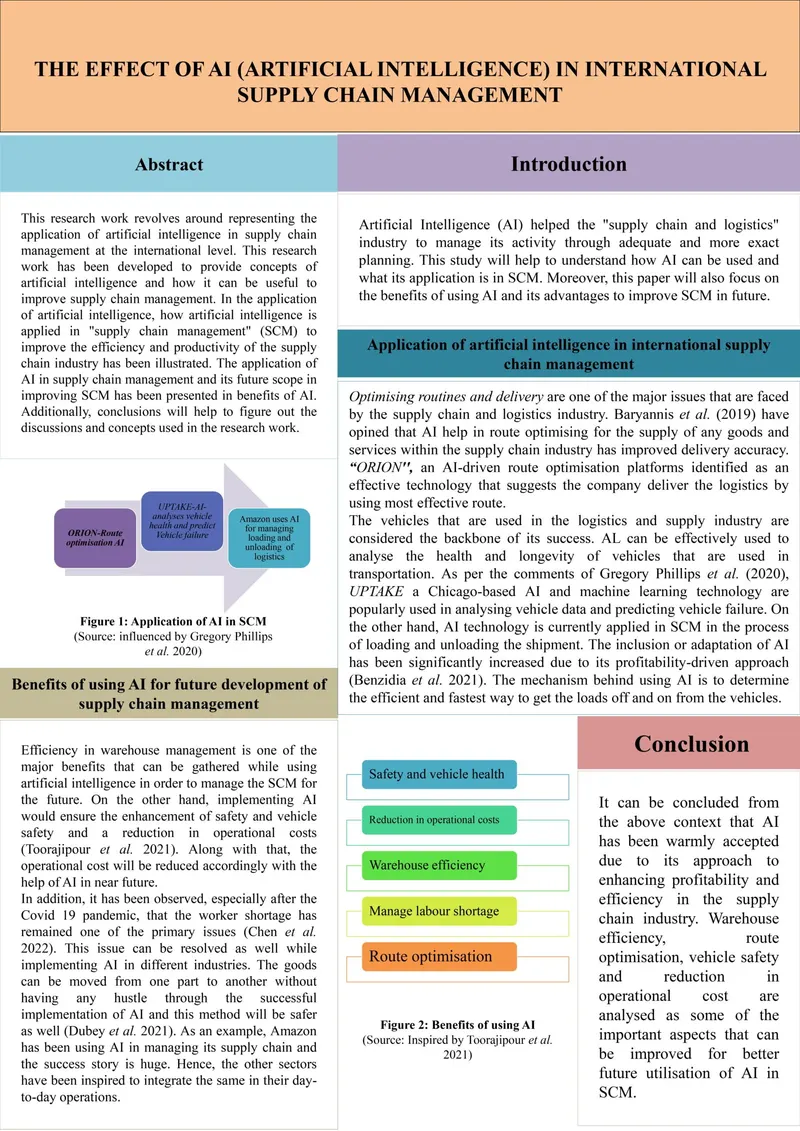 Student poster on the effect of AI in international supply chain management, with abstract, benefits and three applications