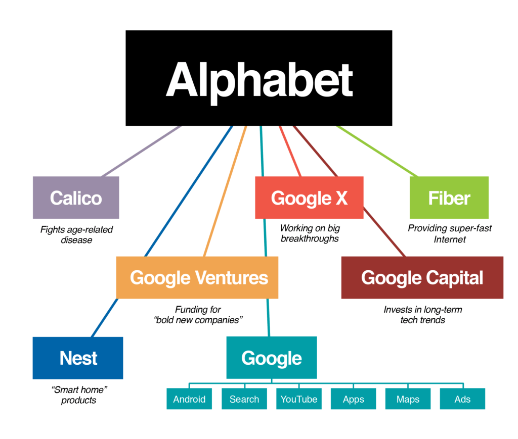 swot analysis of alphabet google company