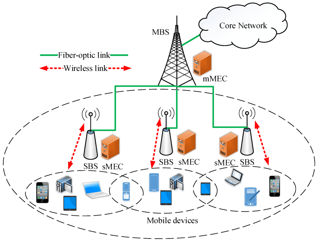 Efficient Computation Offloading in Multi-Tier Multi-Access Edge Computing Systems