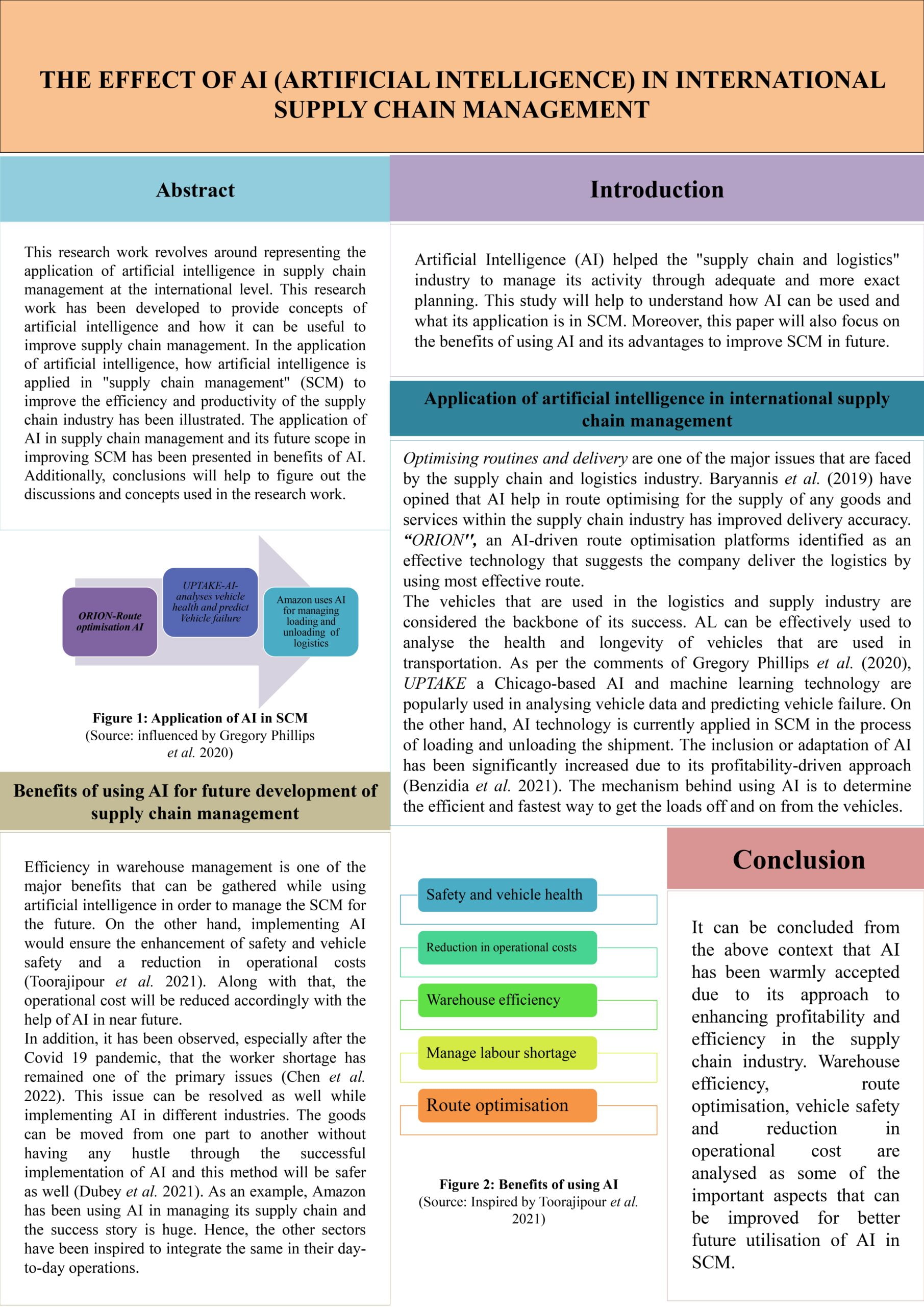 EFFECT OF AI IN INTERNATIONAL SUPPLY CHAIN MANAGEMENT | POSTER MAKING ASSIGNMENT