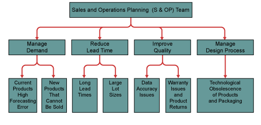 Six Sigma approach in inventory management