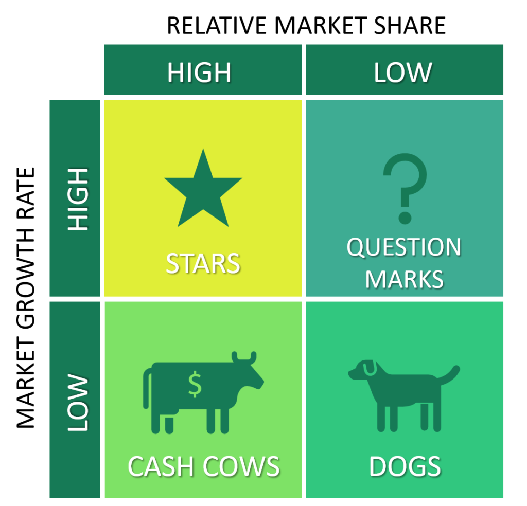 BCG Matrix for Toyota Company