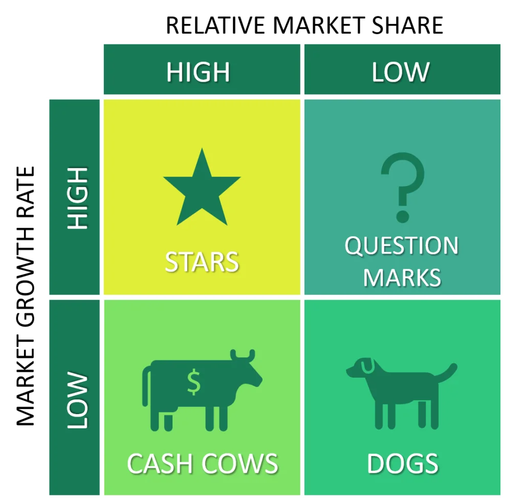 BCG Matrix for Toyota Company