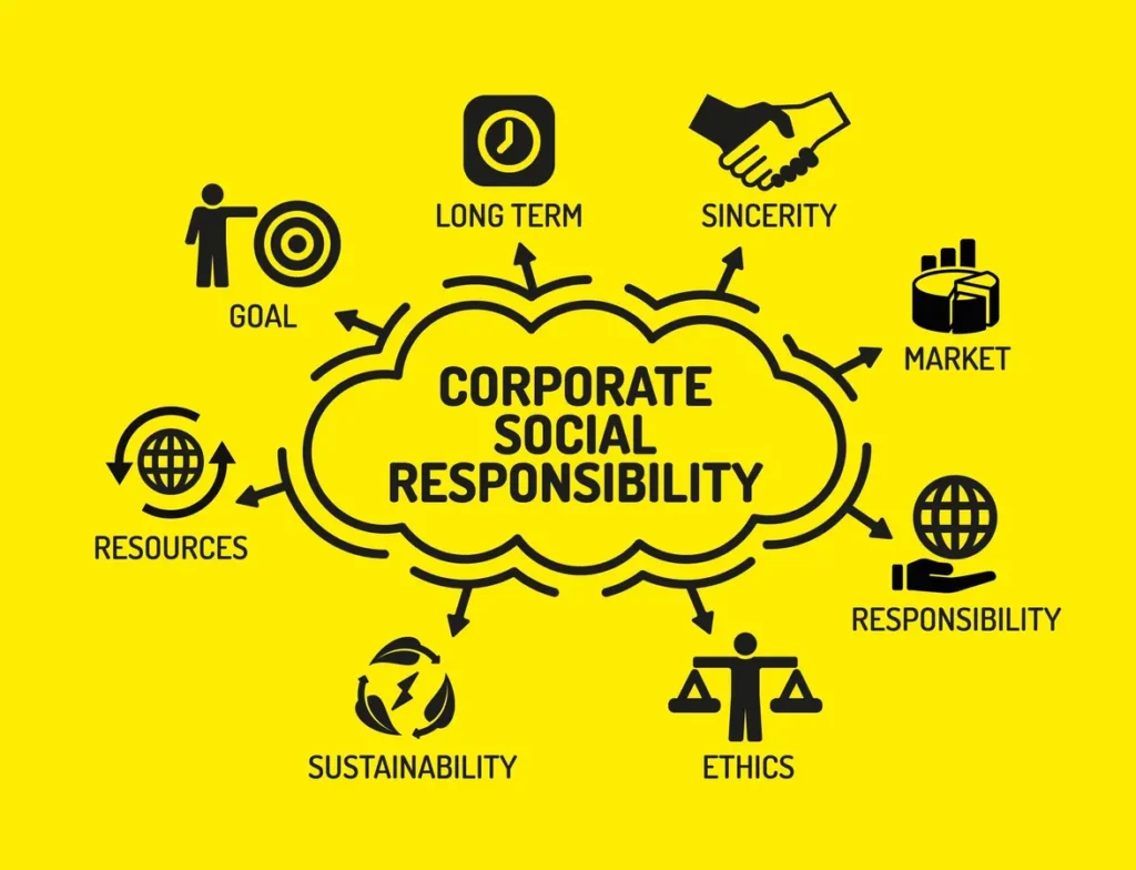 Exploring Corporate Social Responsibility and Challenges for Small Businesses