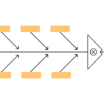 Root Cause Analysis with Fishbone Diagram Example, Pareto, and Control Charts