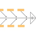 Root Cause Analysis with Fishbone Diagram Example, Pareto, and Control Charts