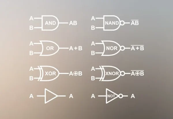 boolean algebra and logic gates assignment help