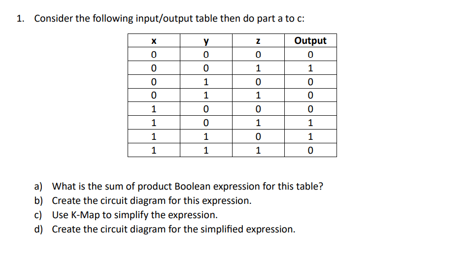 Question 1 on Boolean Algebra