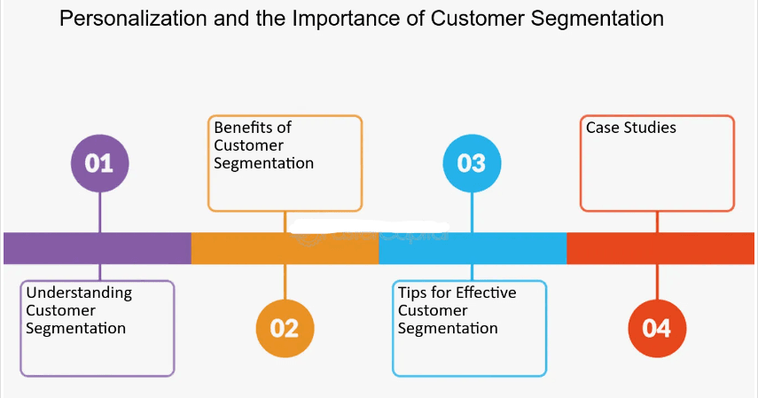 Personalization and the Importance of Customer Segmentation