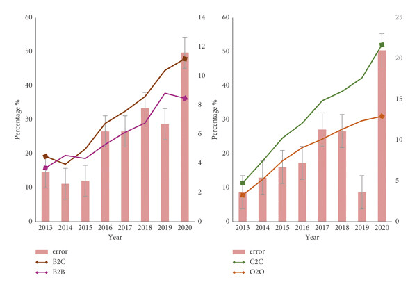 Big Data Mining Method of E-Commerce Consumption Pattern