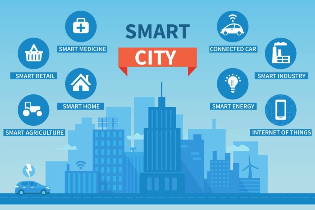 Figure 1: Concept of Smart City
