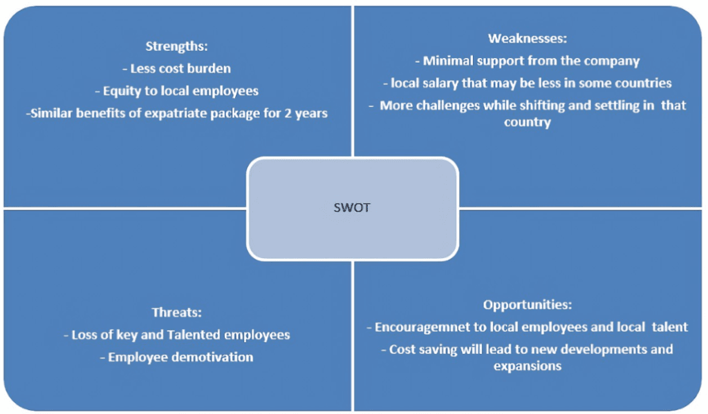 SWOT Analysis of International manager - Hospotality Industry